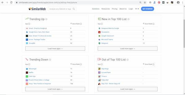 Comment découvrir les applications mobiles populaires dans n'importe quel pays
