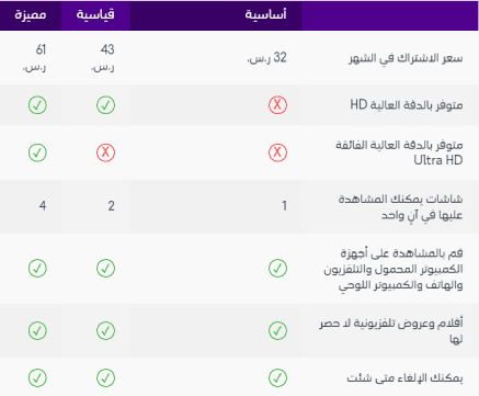 Tarifs d'abonnement Netflix via STC