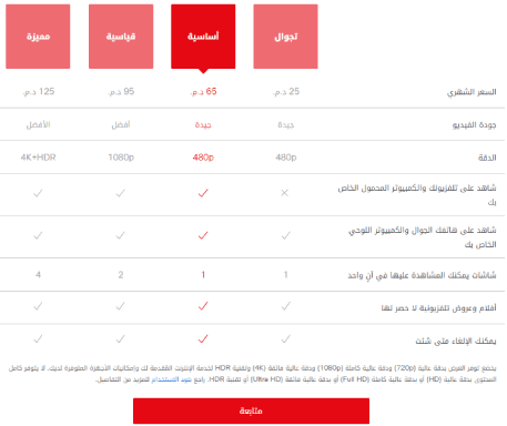 Prix des abonnements Netflix