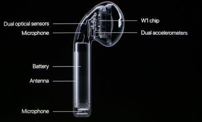 Où est le microphone dans les AirPods?